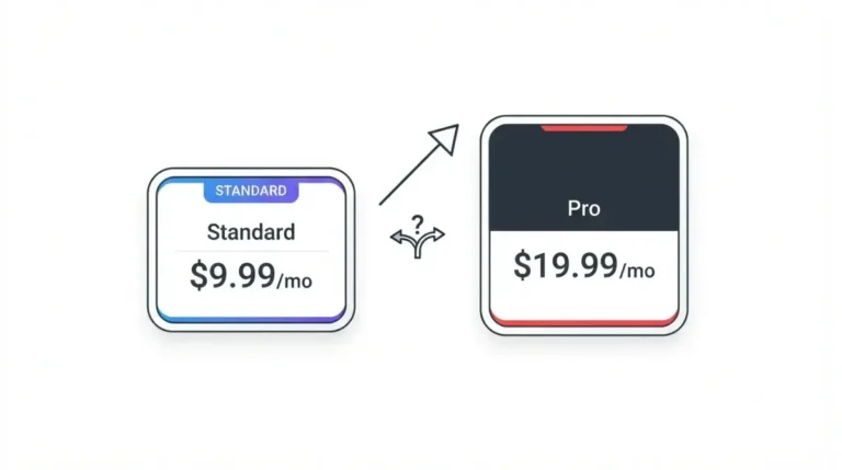 CapCut Pro and Standard pricing comparison showing Standard at $9.99 per month and Pro at $19.99 per month