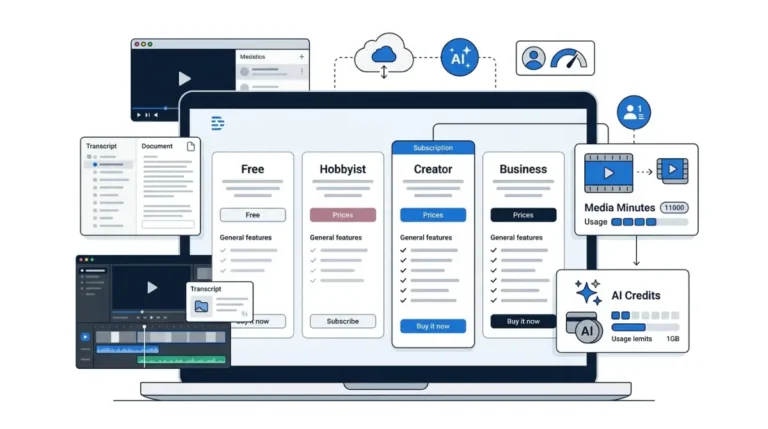 Descript Pricing plans with media minutes and AI credits usage meters
