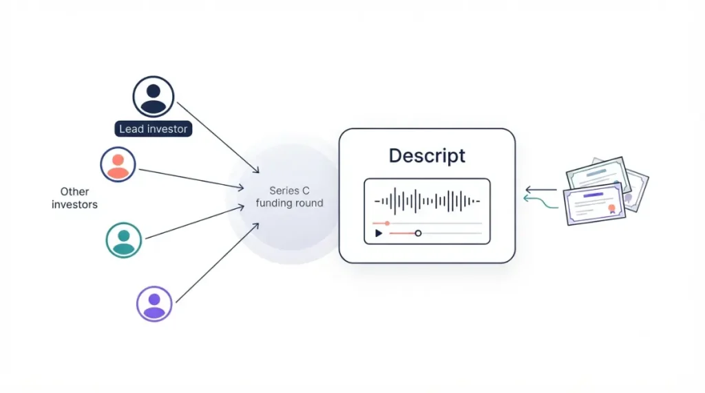 Descript Series C funding diagram showing a lead investor and other investors funding the company