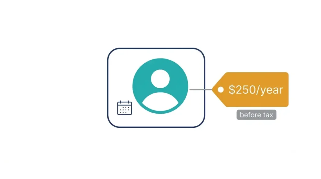 Canva Business costs US$250 per user per year before applicable tax