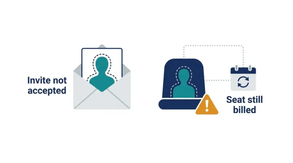 Canva Business empty seat invitation may remain billable until it is removed