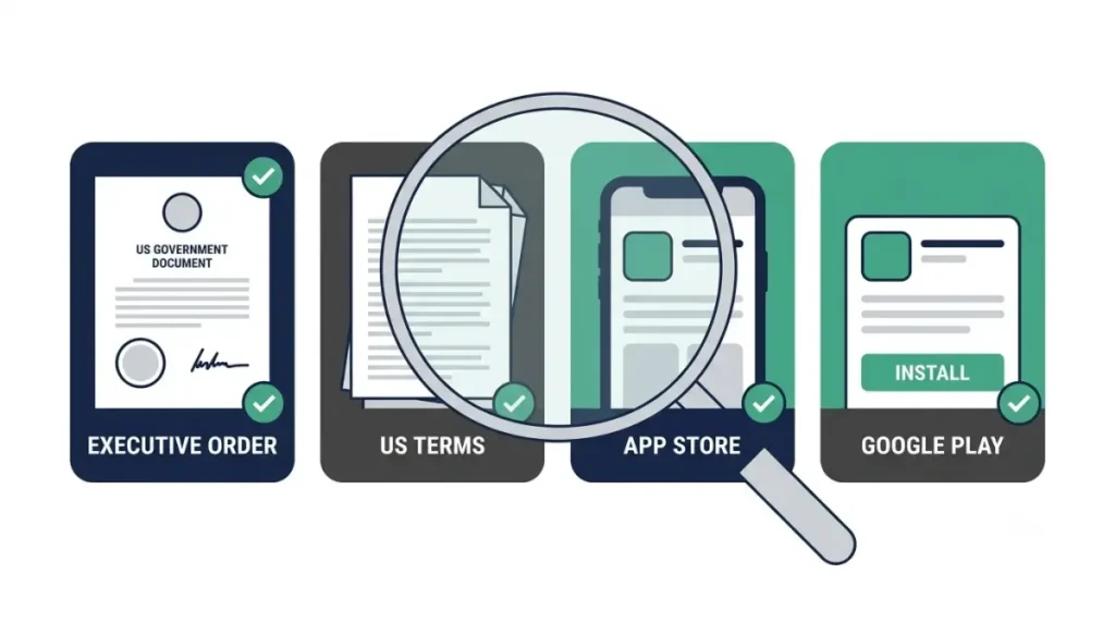 CapCut Banned claim fact-check vector checklist showing executive order, US Terms, App Store, and Google Play sources